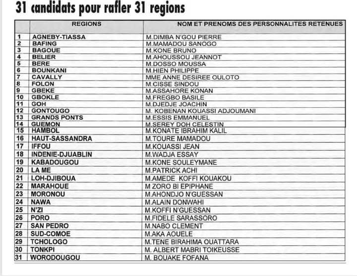 elections-regionales-voici-les-31-candidats-du-rhdp